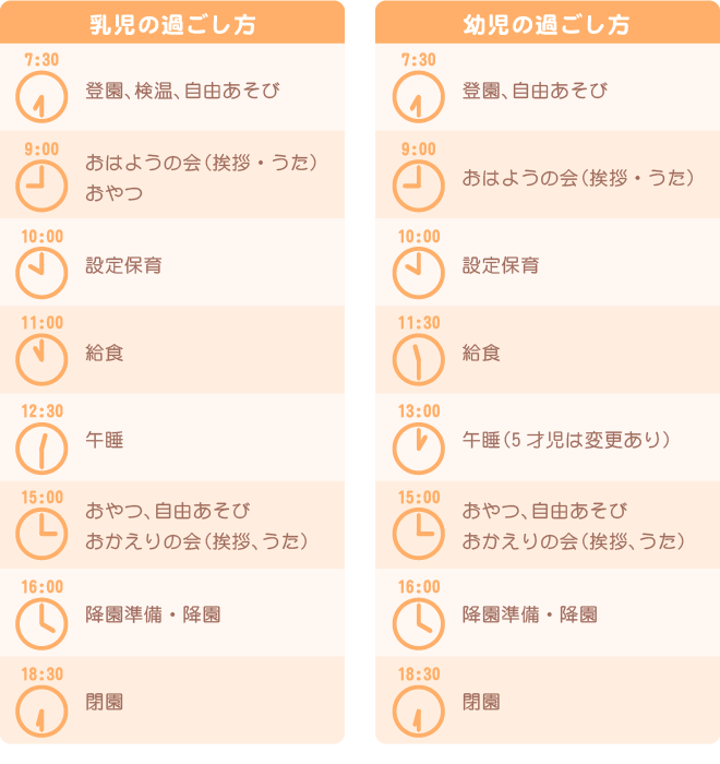 一日の過ごし方 標準時間